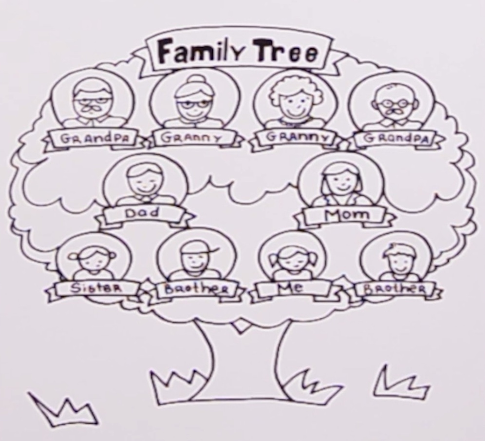 Simple Family Tree Drawing